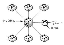 綜合布線網絡設備路由器端口與連接策略在軟件開發環境中的實踐