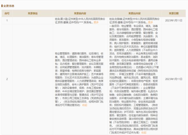 中土物業(yè)人事變動 呂軍退出董事職務，徐寧接任并聚焦花卉綠植租借與代管理業(yè)務